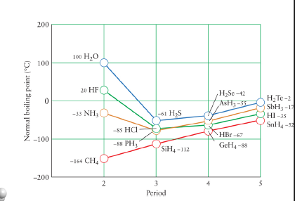 [일반화학] Lec 05 - Liquids, Solids, MO